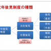 成年後見制度とは