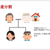 遺産分割協議をしたいとき