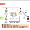 家族信託とは