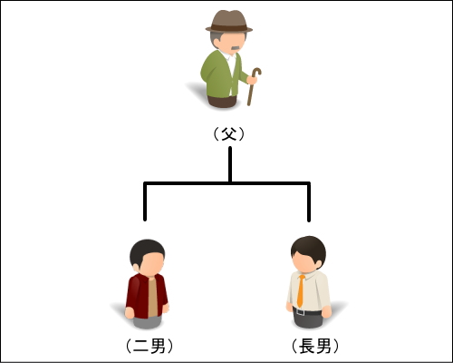 相続関係図
