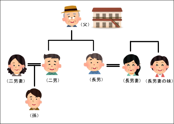 受益者連続信託01