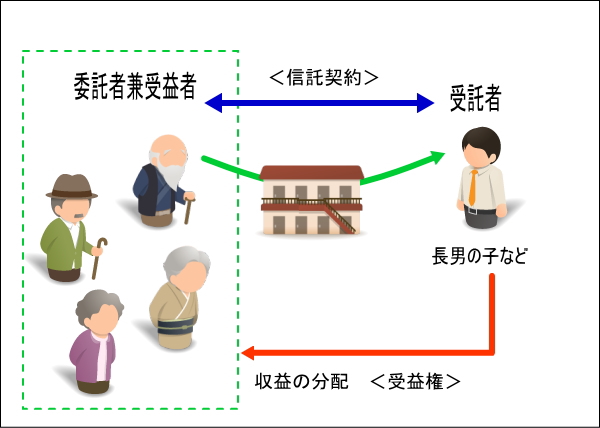 sintaku-zu-06-02