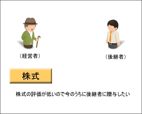 株式贈与