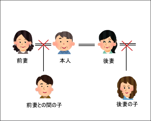 再婚
