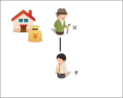 父と子