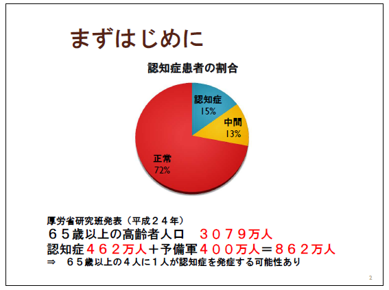 認知症患者の割合