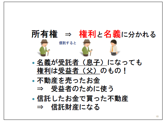 権利と名義
