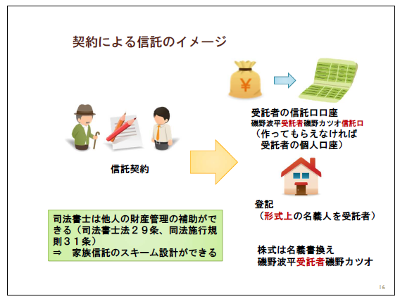 契約による信託
