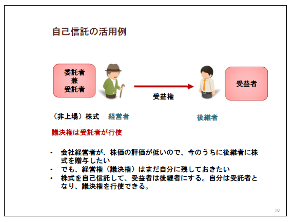 自己信託